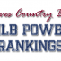 Braves Country Beat Power Rankings for May